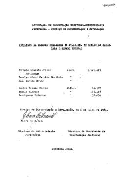 Resumo do resultado das eleições de 15/11/1978