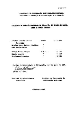 Resultado da eleição para senador, deputado estadual e federal