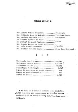 Resultado de eleição