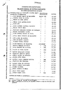 Relação nominal de eleitos e suplentes para Câmara dos Deputados