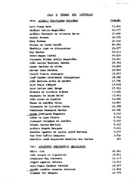 Relação nominal de eleitos