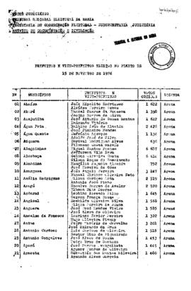 Prefeitos e vereadores eleitos