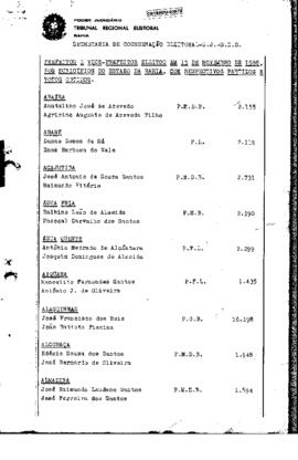 Prefeitos e vice-prefeitos eleitos em 15 de novembro de 1988