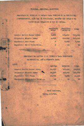 Resultado das eleições de 1945