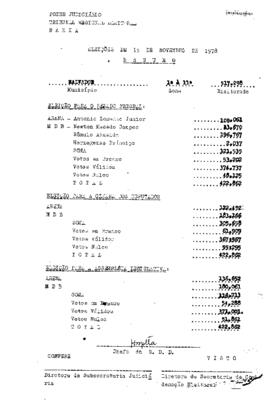 Resultado das eleições por município e zona eleitoral