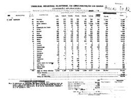 Resultado da apuração do pleito municipal