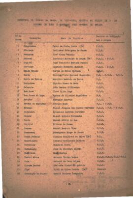 Prefeitos eleitos na Bahia em 1950